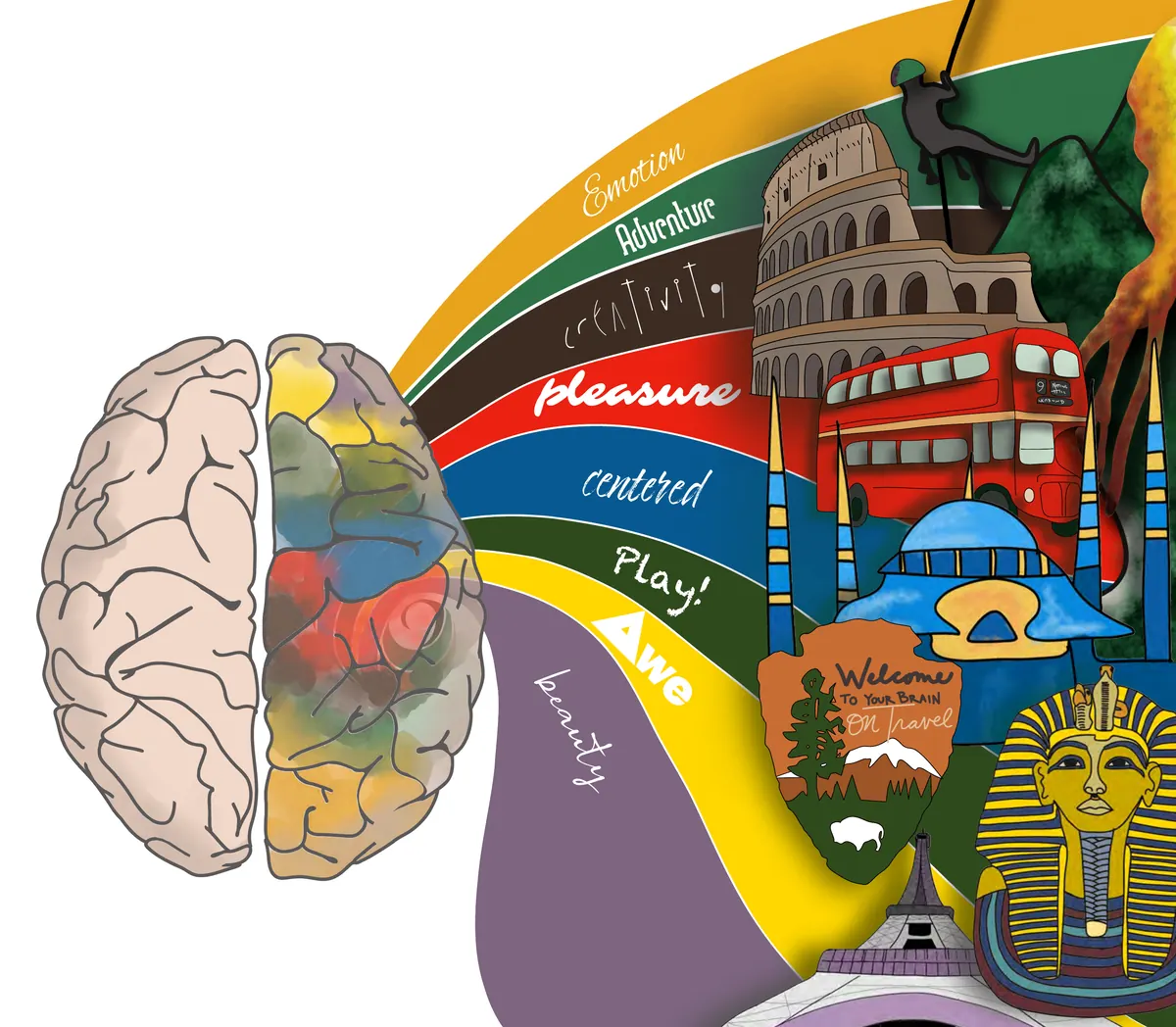 Illustration of a human brain whose colors flow out into a rainbow of travel scenes: the Colosseum, a London bus, a volcano, a national park sign, Egyptian and Turkish landmarks.